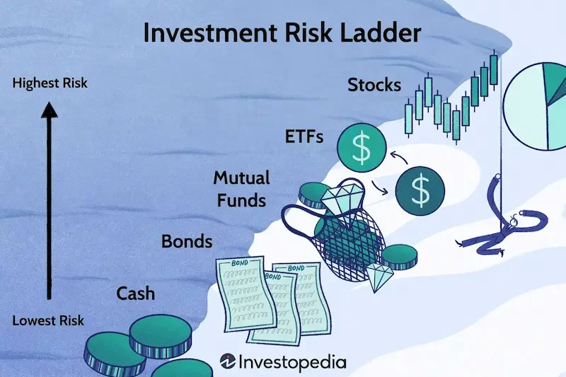 Importance of Investing for Beginners