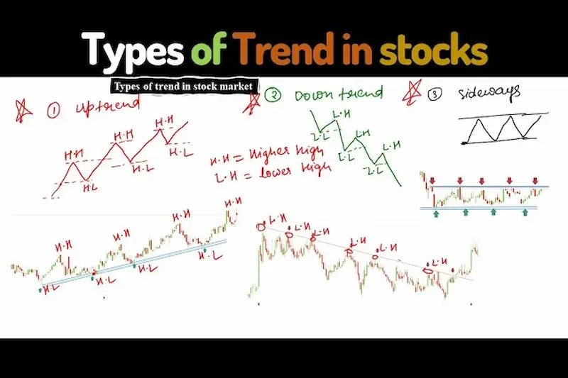Types of Stock Market Trends